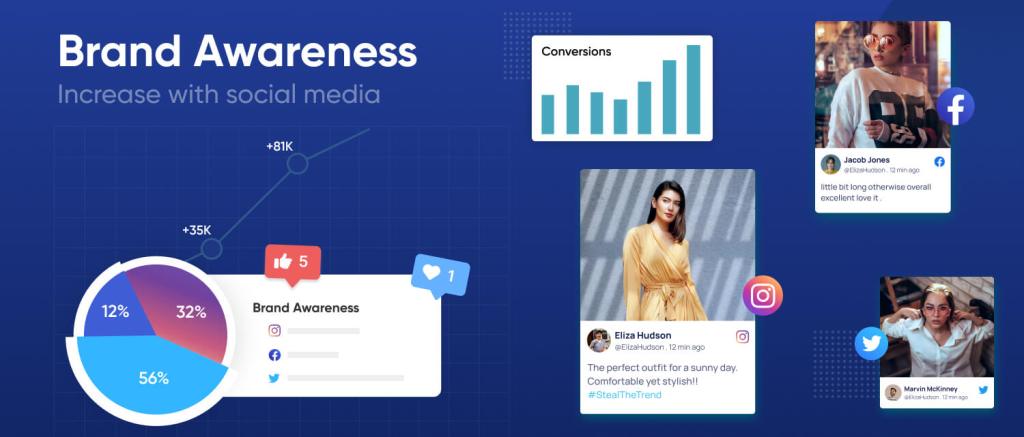 Social-Media-Marketing-and-Content-Marketing-to-increase-brand-awareness